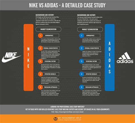 benchmarking nike vs adidas